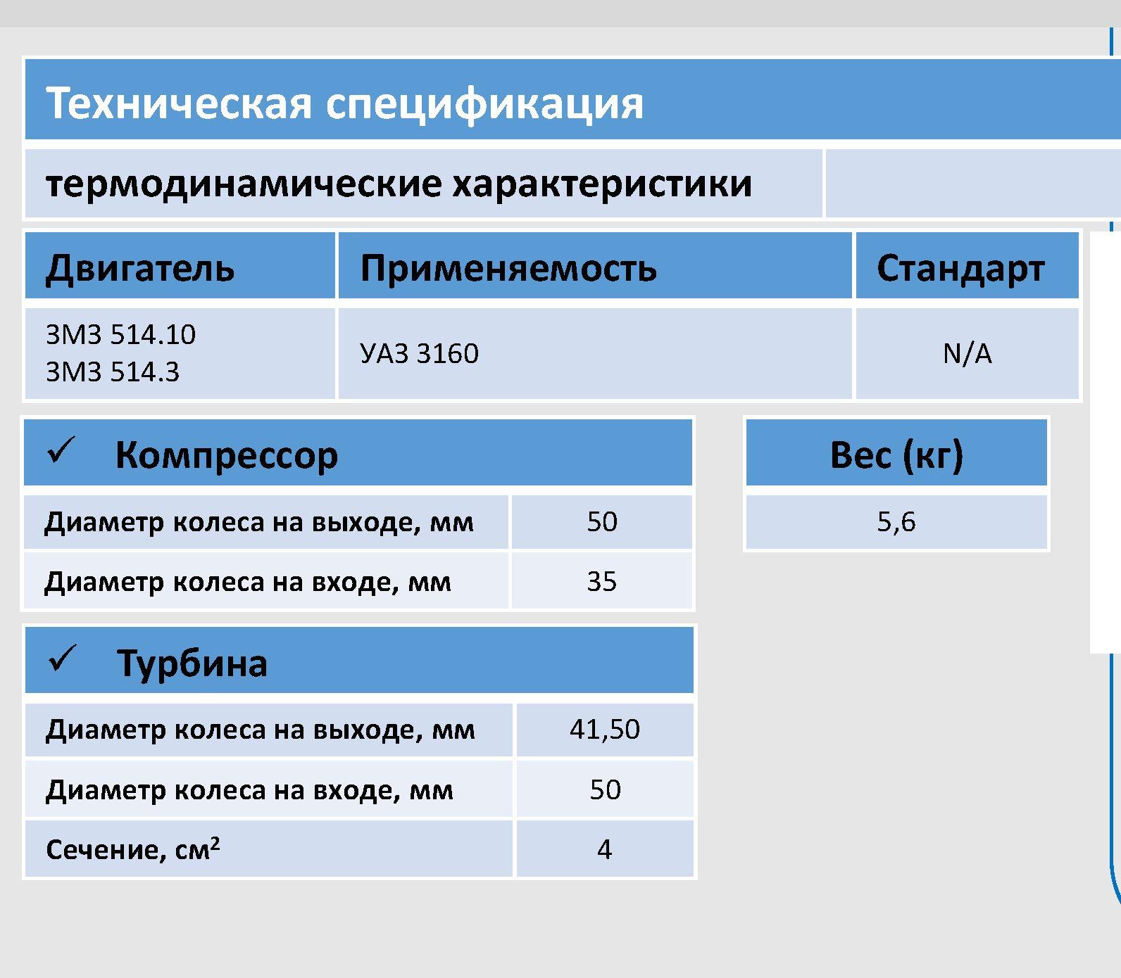 Сколько масла заливать в двигатель уаз 3303