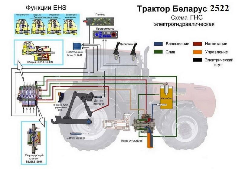 Распределитель мтз 1523 схема