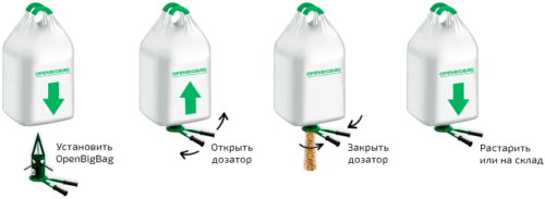 растариватель